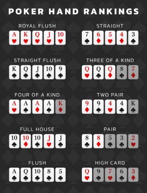 Poker Hands Ranking